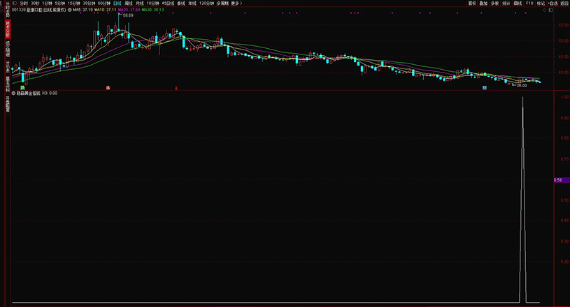 图片[19]-通达信【稳赢黄金摇钱树】副图+选股 堪称金钻无未来 手机电脑通用-指标666
