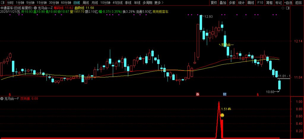 图片[13]-2026【龙马合一】专为捕捉龙头股主升浪行情打造 聚焦强势个股的趋势爆发阶段-指标666