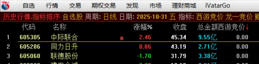 图片[4]-【西游竞价】早盘竞价排序选股指标 金钻指标物有所值 信号少不漂移-指标666
