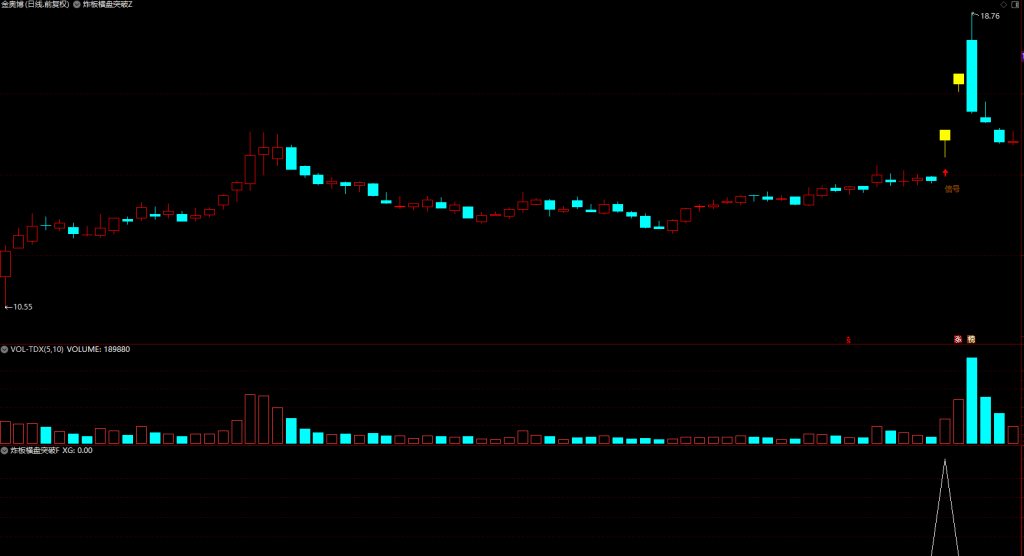 图片[7]-通达信【炸板横盘突破】主副图/选股指标 倍量阳线后的缩量突破信号策略 (手机电脑通用)-指标666