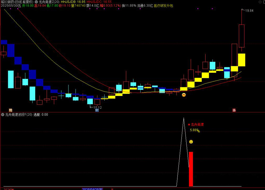 图片[5]-通达信【龙舟竞渡】主附图选股/波段抄底思路手机电脑通用无未来函数-指标666
