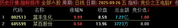图片[10]-通达信【竞价之王】集合竞价抓涨停指标 9月22日至30日出票全胜，当天涨停百分百！-指标666