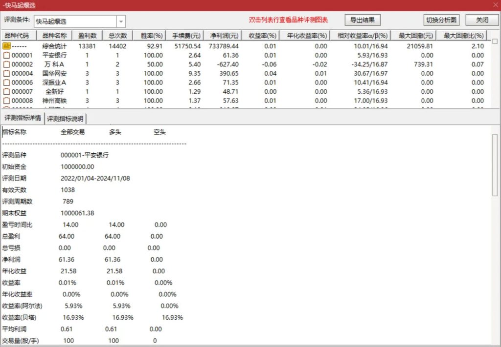 图片[12]-通达信【快马起爆】主副图+选股 胜率为92.91%无未来 满回塘老师作品-指标666