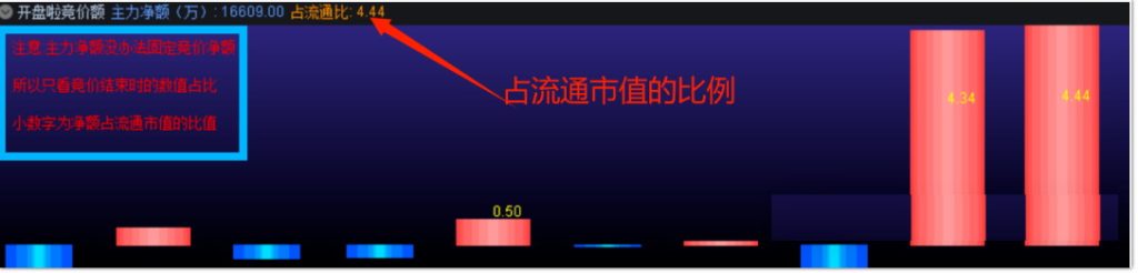 图片[1]-通达信仿【开盘啦竞价净额】竞价精品副图指标 个股买入成交金额与卖出成交金额的差值-指标666
