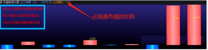 通达信仿【开盘啦竞价净额】竞价精品副图指标 个股买入成交金额与卖出成交金额的差值-指标666