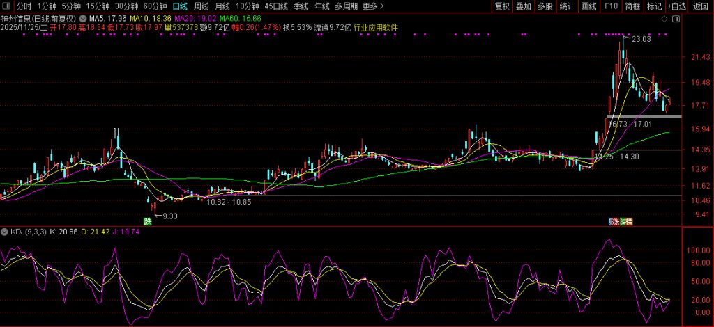 图片[3]-通达信【布林极限】刀小思考版——由指南针新布林极限想到的 副图源码-指标666