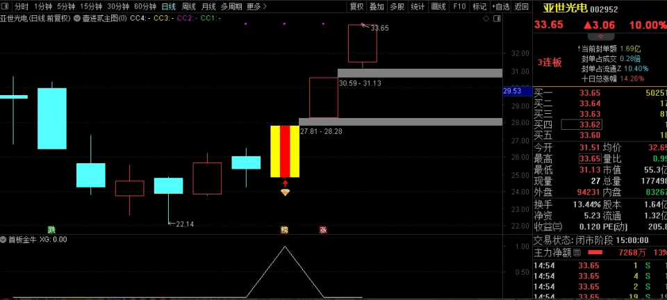 图片[7]-壹进贰=追板+竞价 排序主副选全套指标 股池运行简单快捷高效抓板-指标666