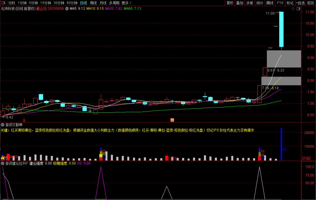 图片[11]-通达信魔改【游资交割单】是坑还是宝对比真假立辨！副图+建仓真拉升选股-指标666