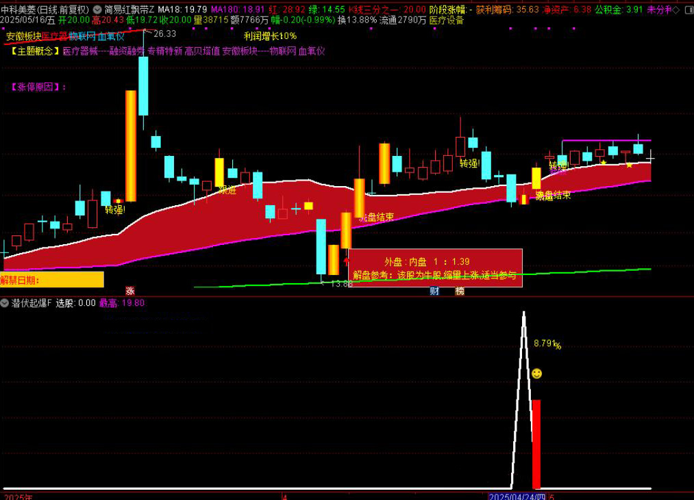 图片[10]-红色闪电和潜伏起爆点二合一主图附图选股/尾盘选股思路带新版股池-指标666
