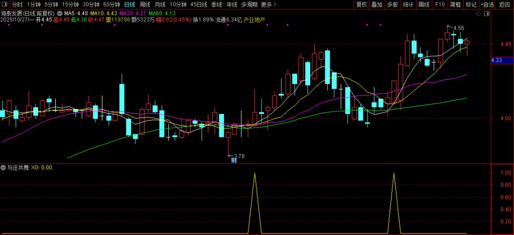 图片[9]-私人珍藏【与庄共舞】副图+选股指标 庄家的恶梦 出票少而准 码力金矿老师作品-指标666