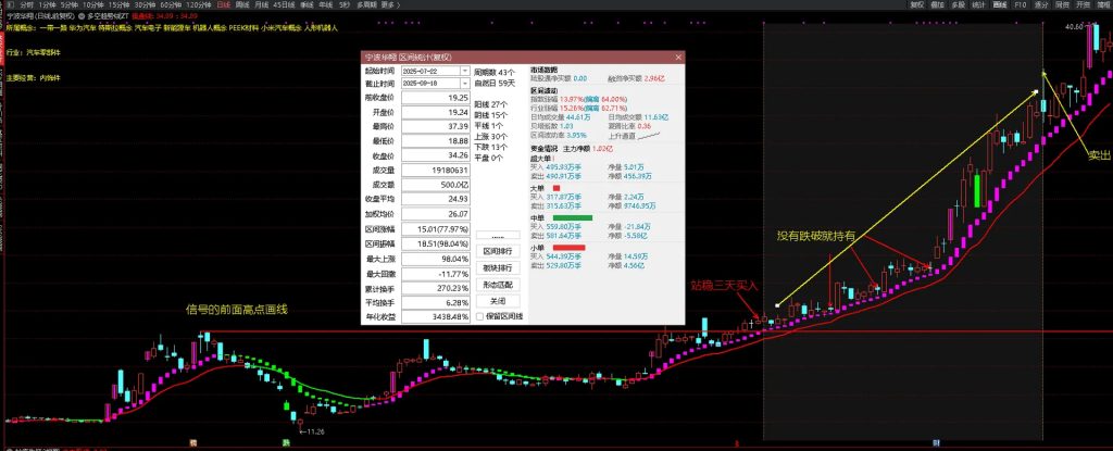 图片[2]-好人好股强龙指标 抄底先锋另类玩法与实战技巧 抄底先锋+主力进入+多空趋势线-指标666
