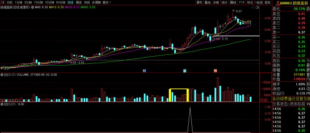 图片[1]-通达信【凹口平量】副图+选股 胜率大概有9成的的凹口选股-指标666