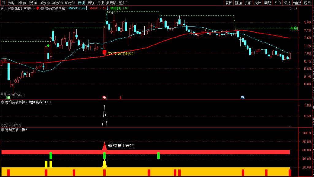 图片[7]-通达信【筹码突破共振】主副图+选股，综合了前高突破、量价关系等四个维度的技术分析-指标666