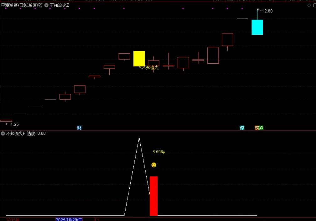 图片[4]-通达信【不知流火】主副图选股指标,上升中的回调思路-指标666