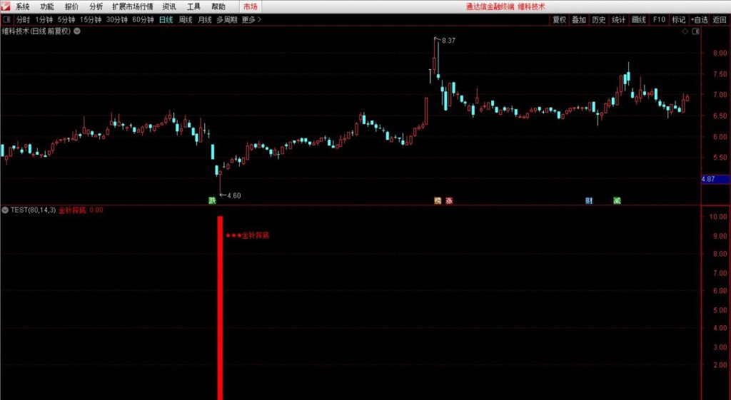 图片[3]-通达信钻石【金针探底】副图+选股指标 极限抄底 核心安全无未来-指标666