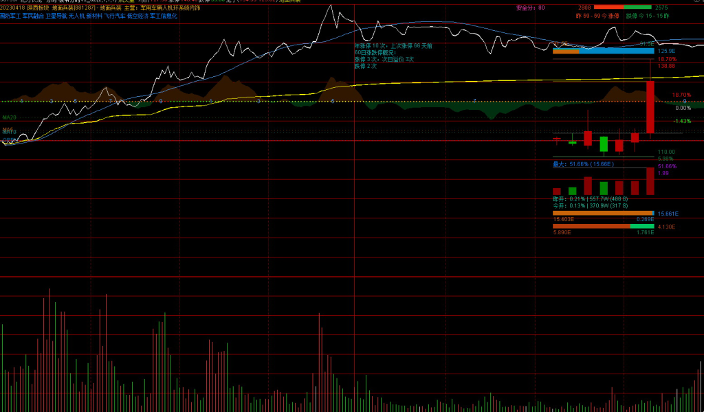 图片[6]-通达信【板爷分时标准版V2.6】某平台上价值600 的短线看盘分时主图 功能丰富且美观-指标666