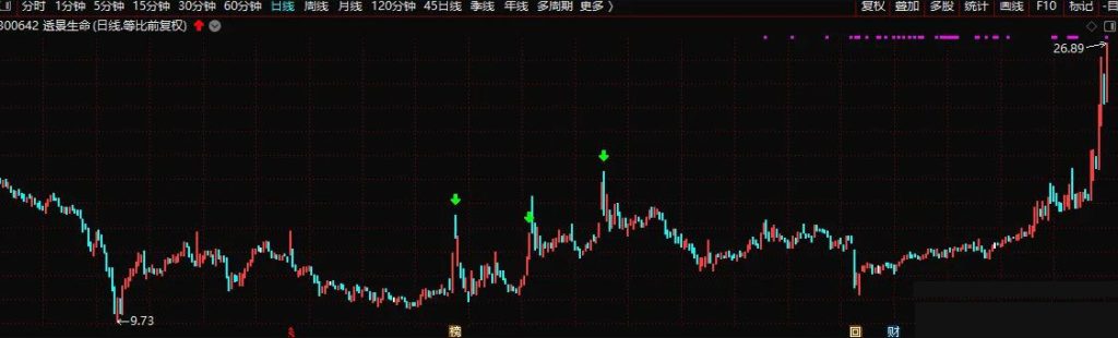 图片[5]-通达信【专家卖】会卖是师傅 专注于卖出的指标 让利润最大化！ 沧海行作品-指标666