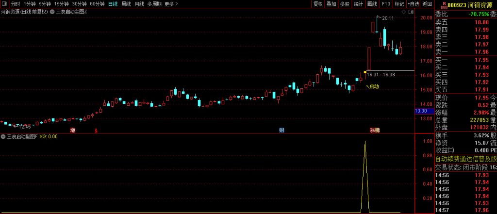 图片[2]-【三浪启动】精准捕捉三浪主升启动点 信号较少 成功率达100% 半数以上为牛股标的-指标666