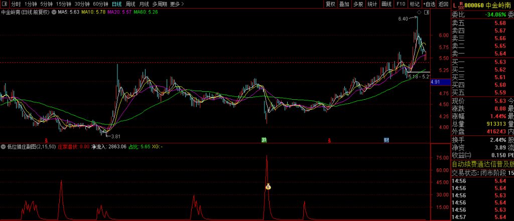图片[9]-及时精准【低位猎庄】副图+选股指标 神不知鬼不觉搭便车的指标！源码-指标666