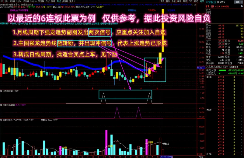 图片[1]-通达信【多个牛叉指标共振系列】强龙捉牛 月线看趋势日线找买点无未来-指标666