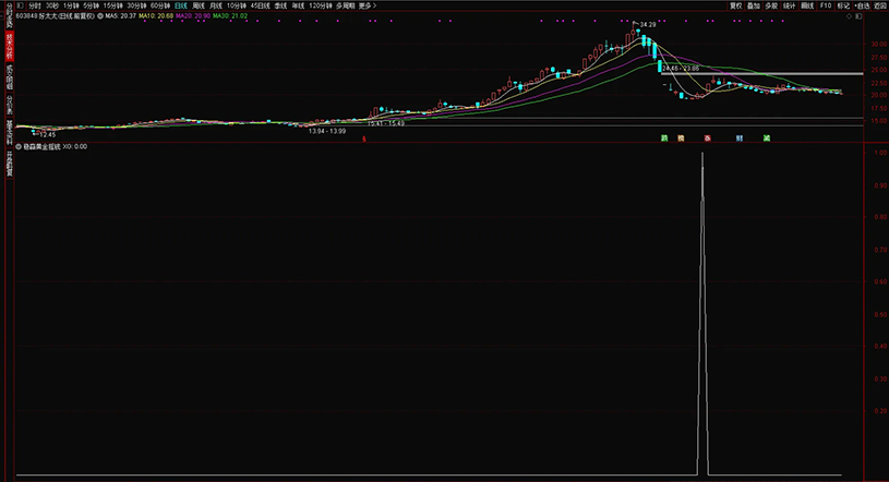 图片[14]-通达信【稳赢黄金摇钱树】副图+选股 堪称金钻无未来 手机电脑通用-指标666