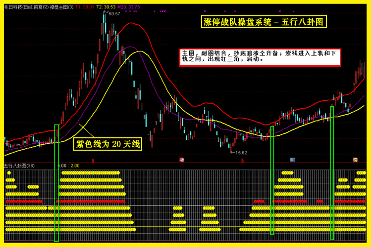 图片[4]-很火的一套【涨停战队操盘炒股系统】主图副图选股预警无加密版本-指标666