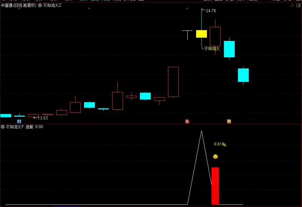 图片[7]-通达信【不知流火】主副图选股指标,上升中的回调思路-指标666