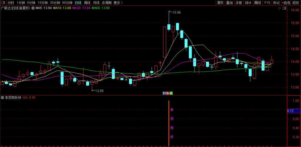 图片[8]-通达信【非顶即妖】量学+筹码理论+道氏理论！副图+选股-指标666