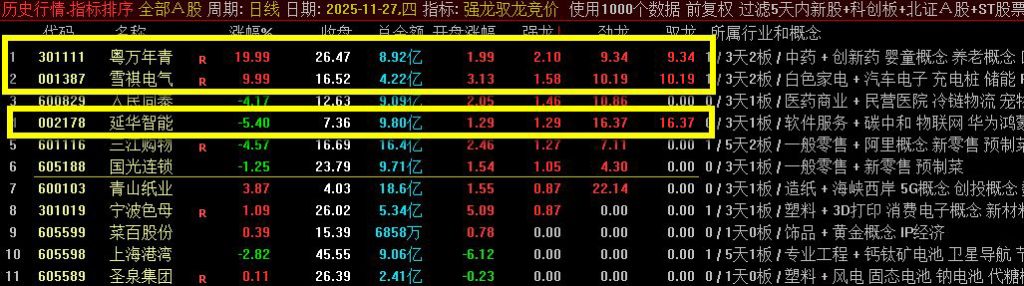 图片[2]-通达信【强龙驭龙竞价】专做一进二早盘竞价排序指标 超牛竞价工具-指标666