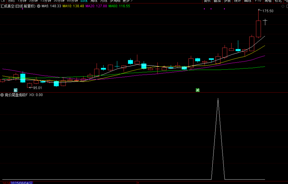图片[4]-通达信【竞价尾盘低吸】附图选股/可竞价也可尾盘全天信号不变手机电脑通用无未来函数-指标666
