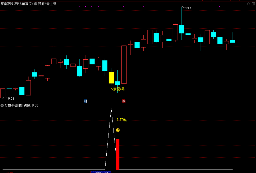 图片[9]-通达信【梦魇4号】主图附图选股，今买明卖T1思路，手机电脑通用-指标666