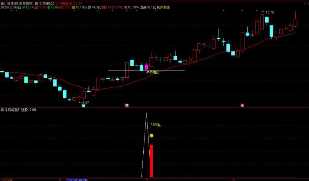 图片[9]-通达信【牛势崛起】主附图选股回踩关键支撑位拉起的思路手机电脑通用无未来函数-指标666