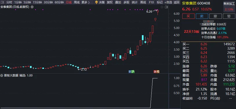 图片[5]-通达信【首板大数据】大数据选股模式配套预警公式以及模式操作流程详解-指标666