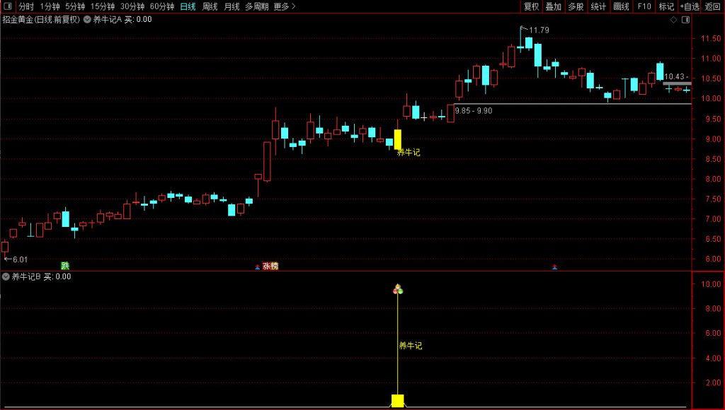 图片[6]-通达信【养牛记】主副图+选股 锁定主力建仓位置 追踪主力养牛成牛记-指标666