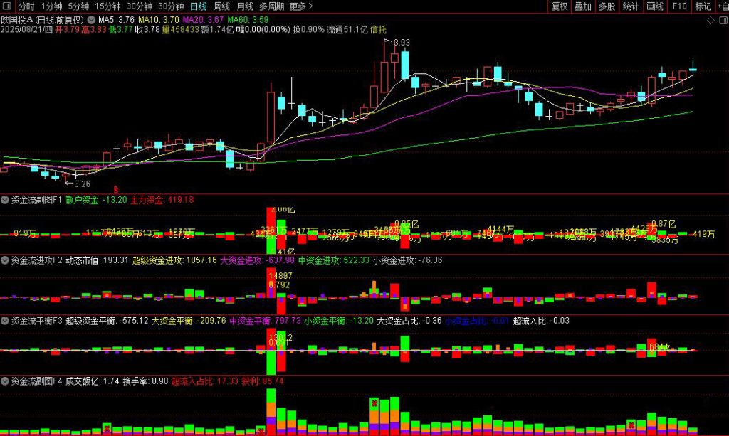 图片[7]-通达信【机智资金】机智资金流1234号副图指标，反映资金博弈结果-指标666