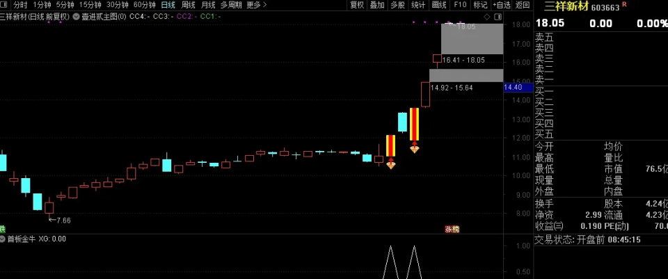 图片[15]-壹进贰=追板+竞价 排序主副选全套指标 股池运行简单快捷高效抓板-指标666