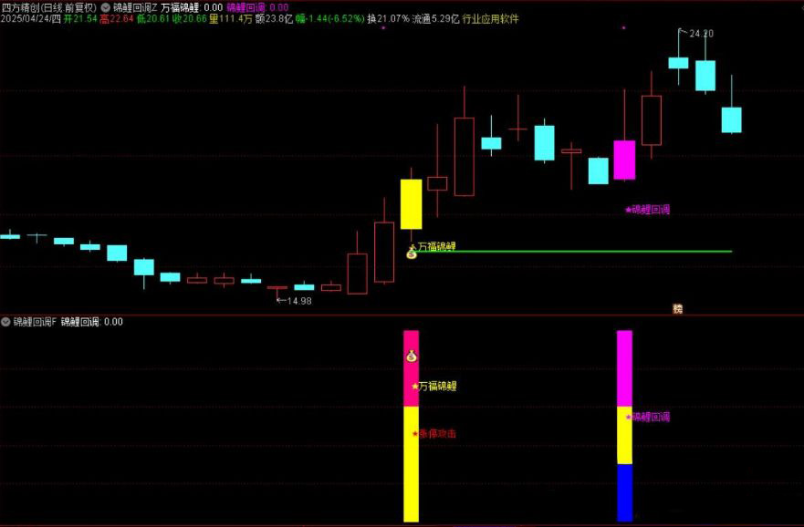 图片[8]-通达信【万福锦鲤】主副图+选股 一进二主升和锦鲤回调两种模式-指标666