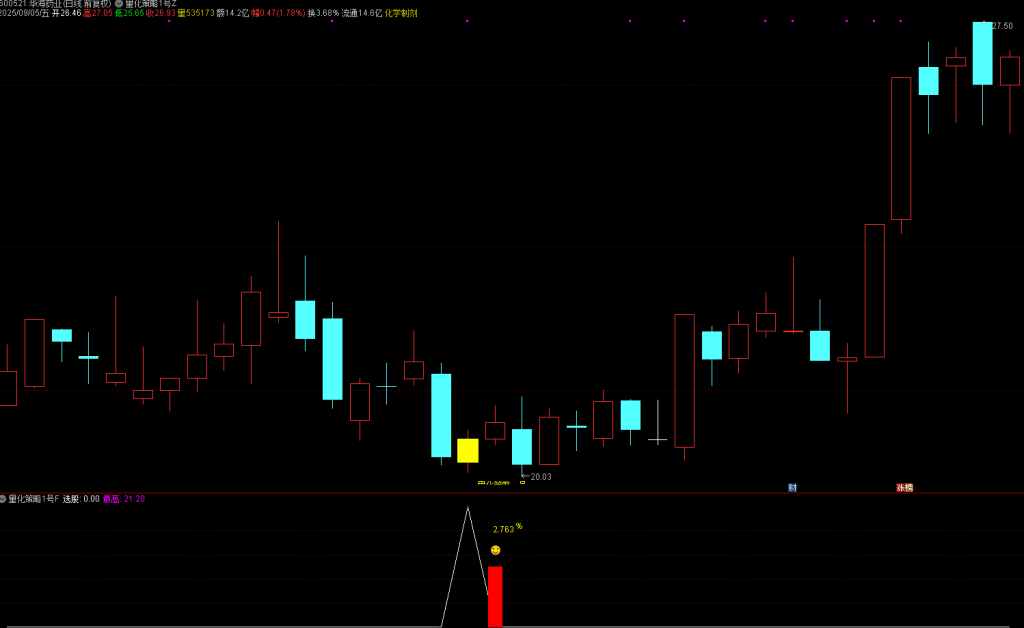 图片[2]-通达信2025【量化策略1号】主图副图/选指标，高胜率盘尾T1思路-指标666