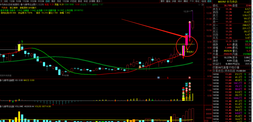 图片[25]-九啸寻龙二板定龙头，超短线二板定龙头，打板利器-指标666