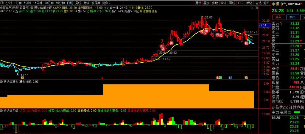 图片[3]-仿写股多多158000元大师版中的【价值龙头】整套指标 主图副图-指标666