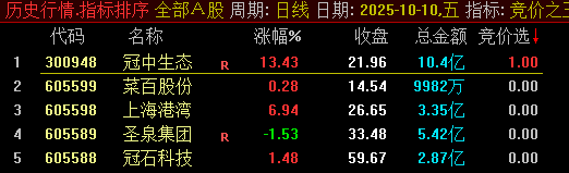图片[6]-通达信【竞价之王】集合竞价抓涨停指标 9月22日至30日出票全胜，当天涨停百分百！-指标666