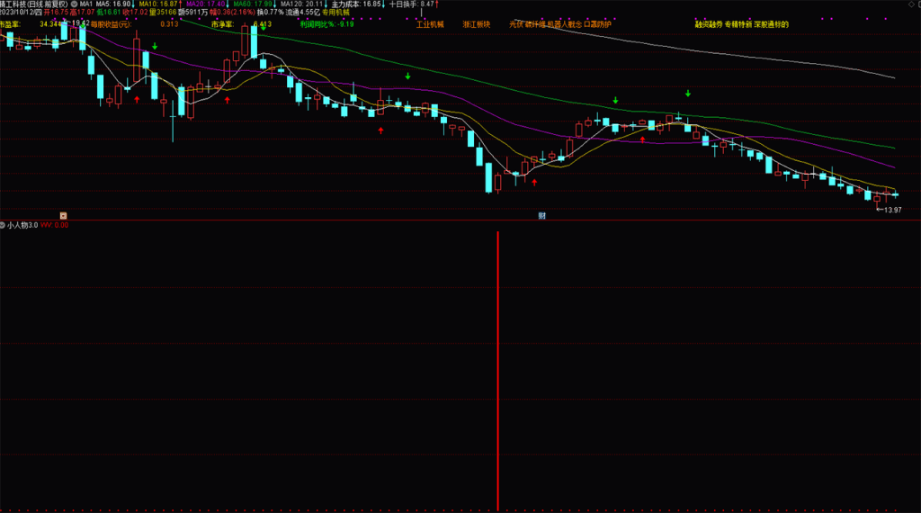 图片[4]-通达信【小人物3.0】抄底指标，成功率还不错的钻石指标 不漂移 副图 选股指标分享-指标666