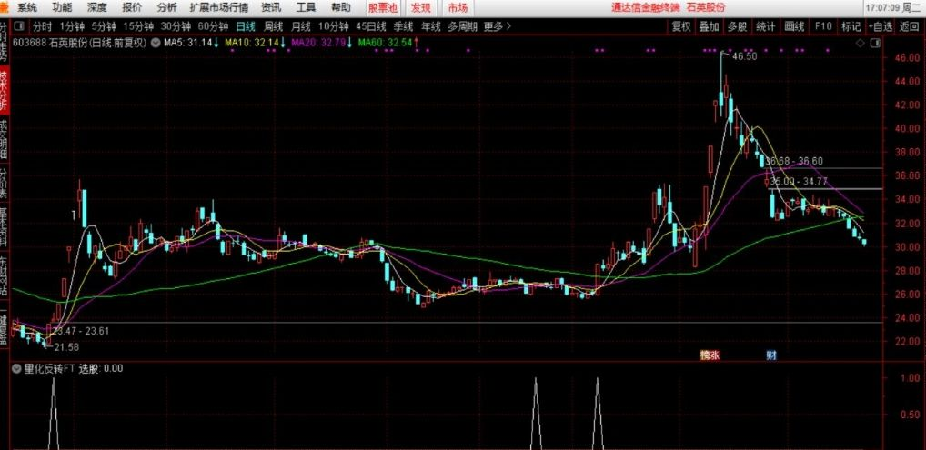 图片[3]-通达信【量化反转】副图+选股指标 信号少而精 捕捉大牛股核心 无未来函数-指标666