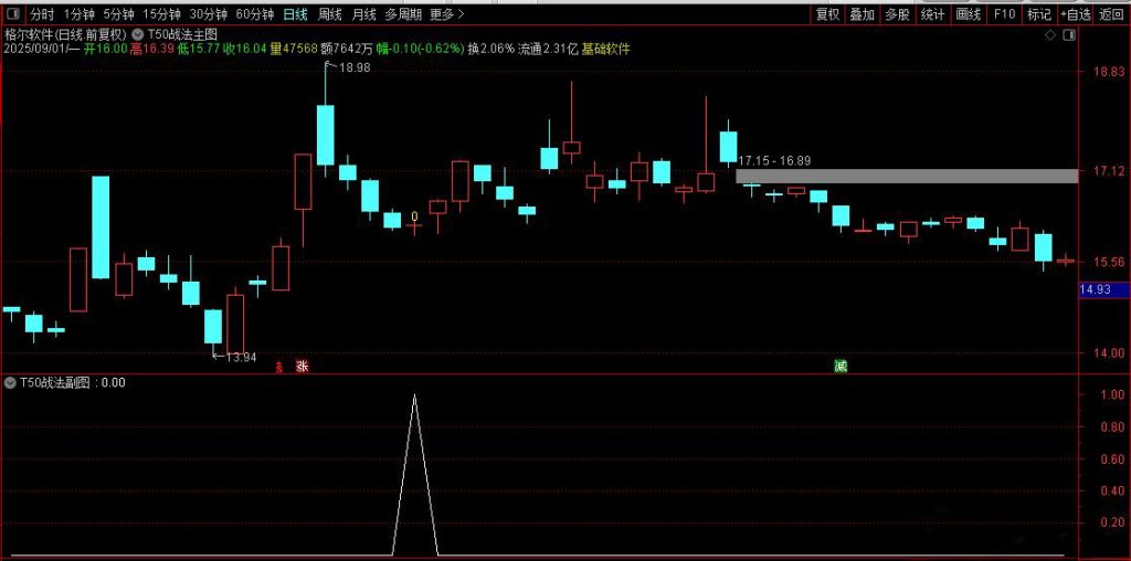 图片[7]-通达信【T50战法】543210战法优化 实战成功率远高于其他版本-指标666
