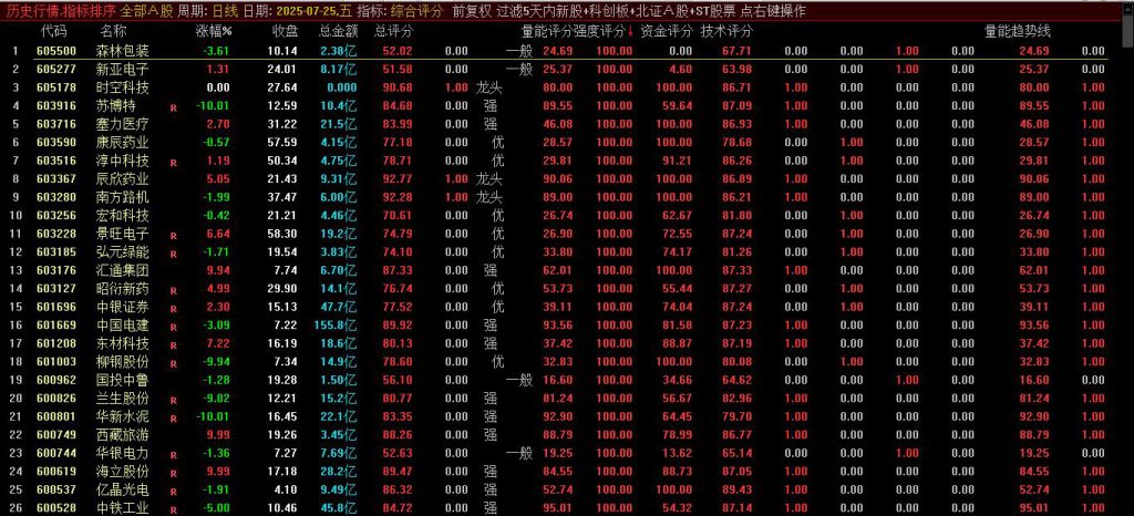 图片[3]-通达信【综合选股打分系统】排序指标 精准筛选强势股 检验选股强弱有效性-指标666