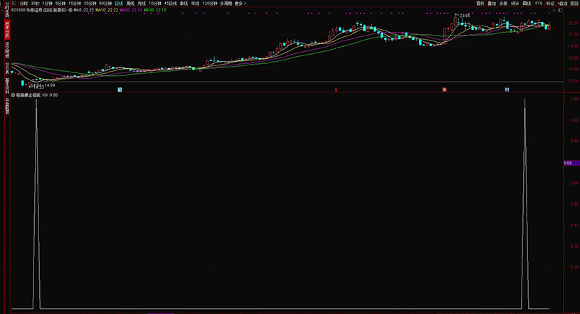图片[7]-通达信【稳赢黄金摇钱树】副图+选股 堪称金钻无未来 手机电脑通用-指标666