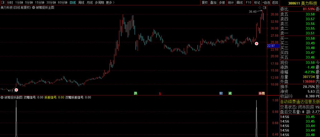 图片[5]-原创极品【破筹捉妖】主副图+选股指标 精准捕捉主力拉升信号 妖股一网打尽-指标666