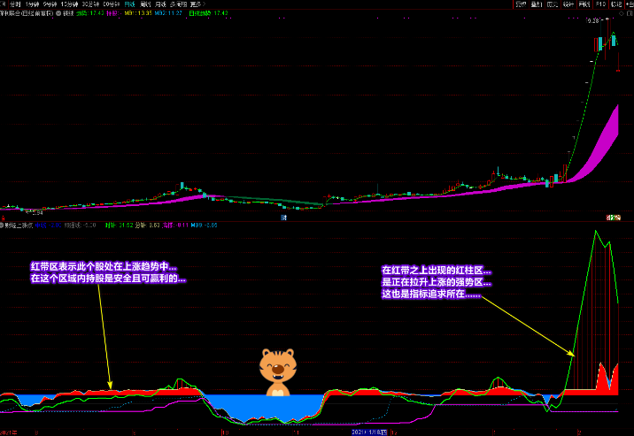 图片[4]-廷进《财经上涨点》副图+选股 多重信号复合指标 寻底看拉升-指标666