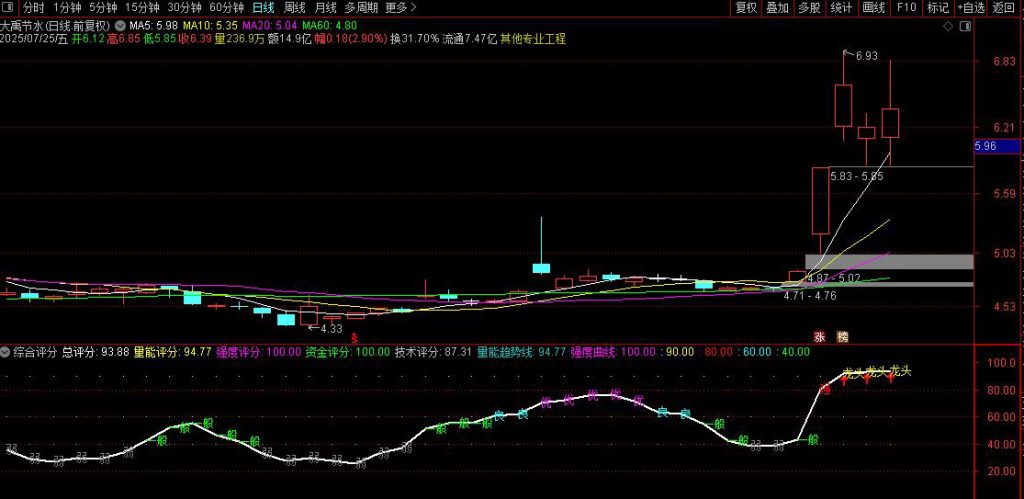 图片[7]-通达信【综合选股打分系统】排序指标 精准筛选强势股 检验选股强弱有效性-指标666