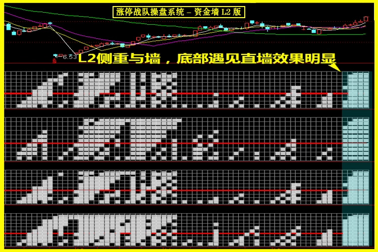 图片[8]-很火的一套【涨停战队操盘炒股系统】主图副图选股预警无加密版本-指标666